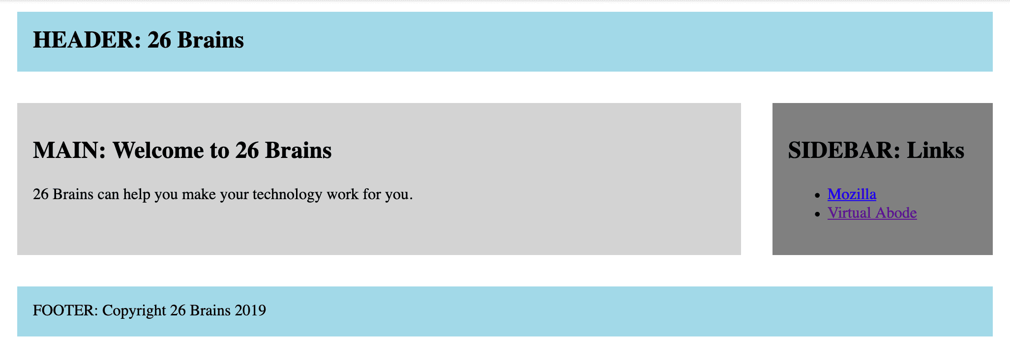 CSS Grid and grid areas
